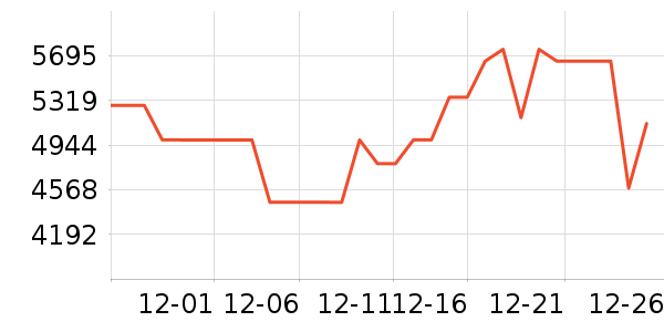 �ϰ����̻���ʷ�۸�