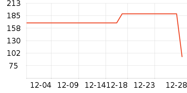 PLAYBOY��������������װ��ʷ�۸�