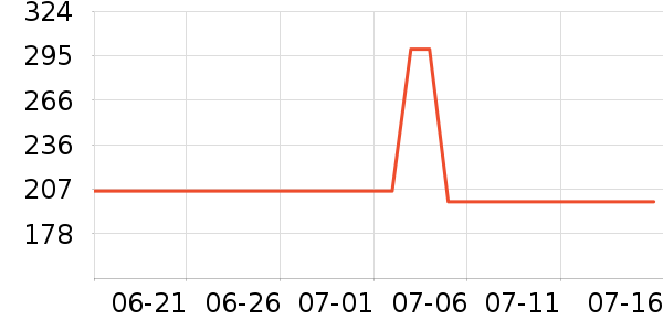 ��������Ĥ������ʷ�۸�