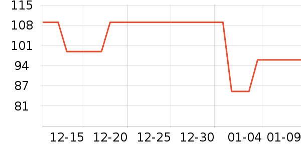 �ȷ����뵶��ʷ�۸�