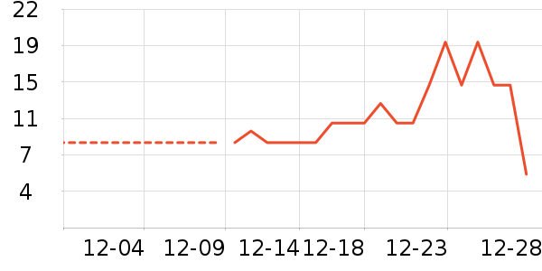 ����������/������ʷ�۸�