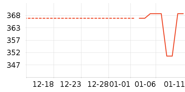 VOVE�ֻ���ʷ�۸�