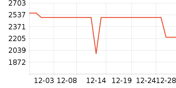 ��ά�յ���ʷ�۸�