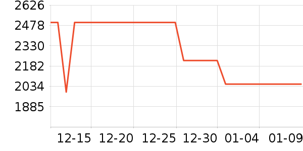 ��ά�յ���ʷ�۸�