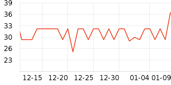 �Ѱ��ֱ��ʺ���ʷ�۸�