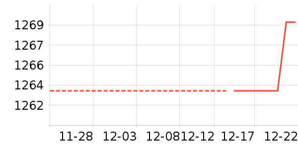 �ܴ󸣻ƽ��ָ/������ʷ�۸�