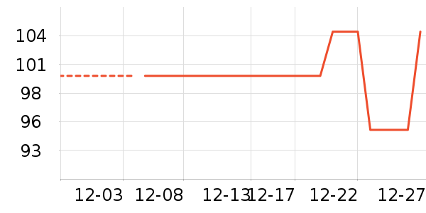 ��ά˹ţ�п���ʷ�۸�