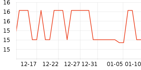 ��ɳ������ʷ�۸�