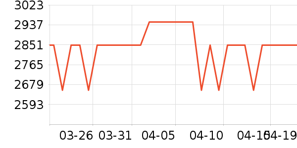 �����ֶ�ͯ�Ҿ���ʷ�۸�