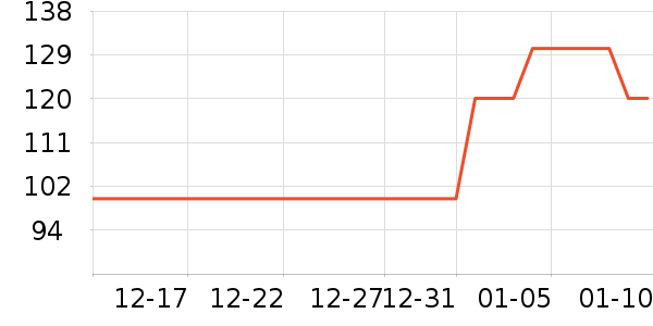 ��������/����ʷ�۸�