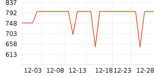 ���˴�����ʷ�۸�