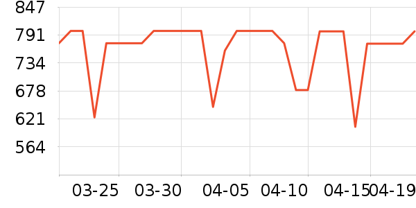 ���˴�����ʷ�۸�