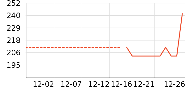 ɼɼ���п���ʷ�۸�