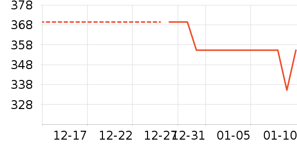 �������������ʷ�۸�