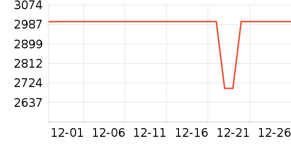 vivo�ֻ���ʷ�۸�