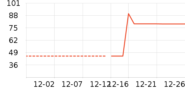 ���ͳ�Ʒ���п���ʷ�۸�