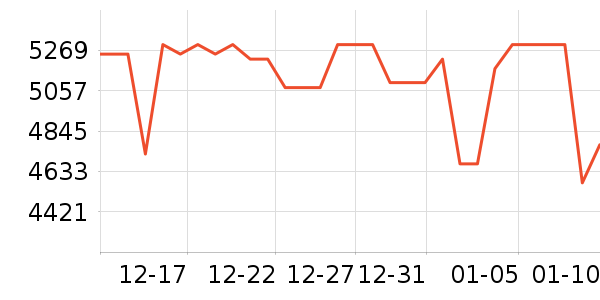 vivo�ֻ���ʷ�۸�