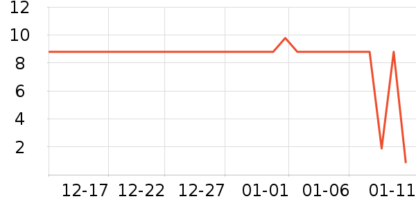 �������������ʷ�۸�