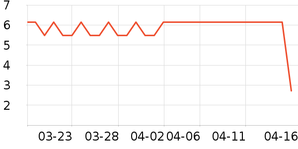 ������Ʒ��ʷ�۸�