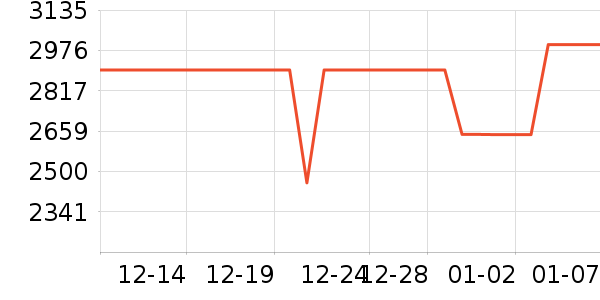 ������ˮ����ʷ�۸�