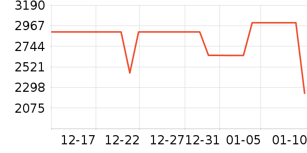 ������ˮ����ʷ�۸�