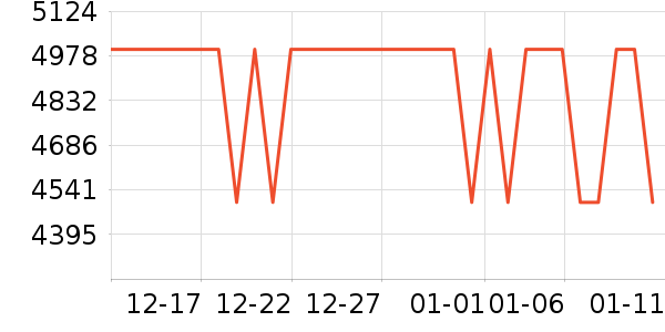 vivo�ֻ���ʷ�۸�