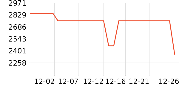 ��˾��Ůʽ���޷���ʷ�۸�