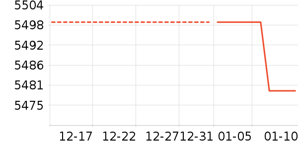 ��Ϊ�ֻ���ʷ�۸�