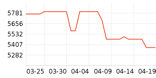 vivo�ֻ���ʷ�۸�