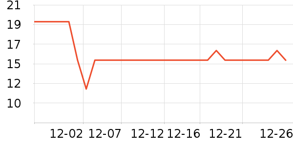 ����������ʷ�۸�