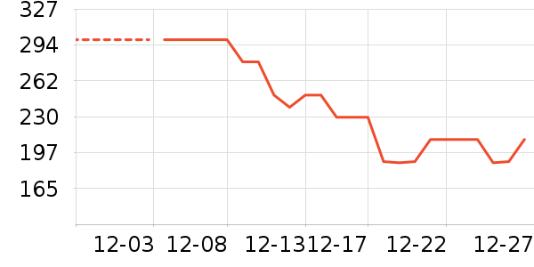 ��ũ������/ӣ����ʷ�۸�