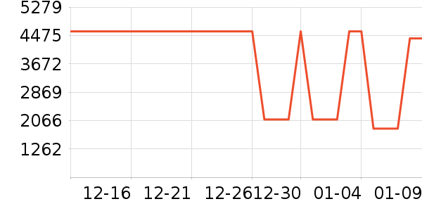 ;�������İ���ʷ�۸�