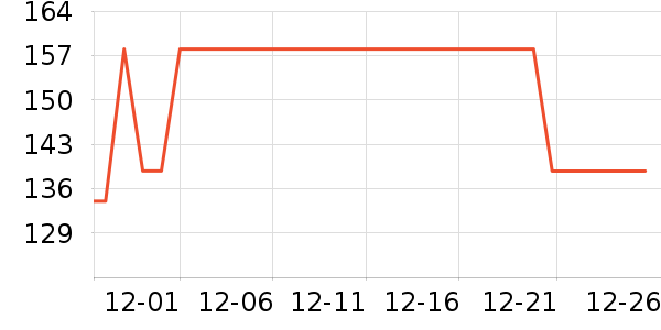 ���ɳ�����ʷ�۸�