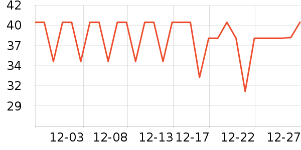 �߹�԰ϴ�·���ʷ�۸�