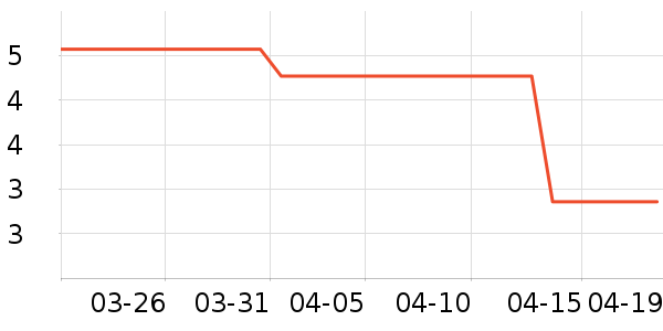�װ���๤����ʷ�۸�