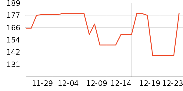 vivo����������ʷ�۸�