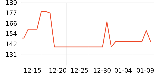 vivo����������ʷ�۸�