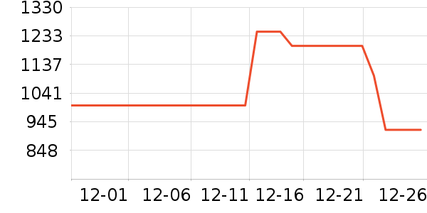 ���ϴ�˹�˶�װ��ʷ�۸�