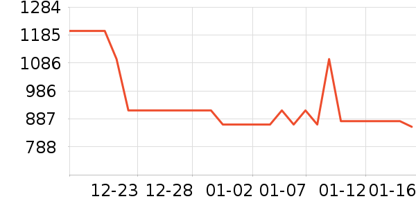 ���ϴ�˹�˶�װ��ʷ�۸�