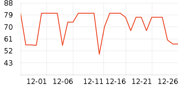 HUADONGţ����ʷ�۸�
