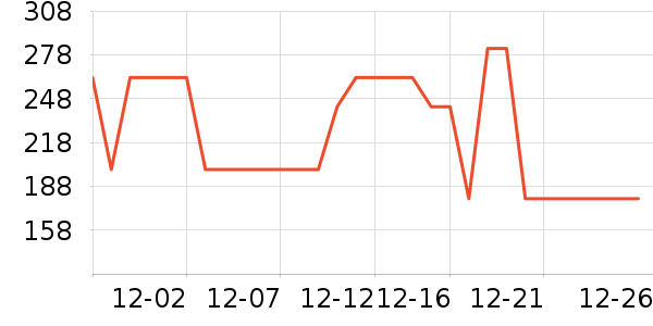 ���Ƕ����˶�Ь��ʷ�۸�