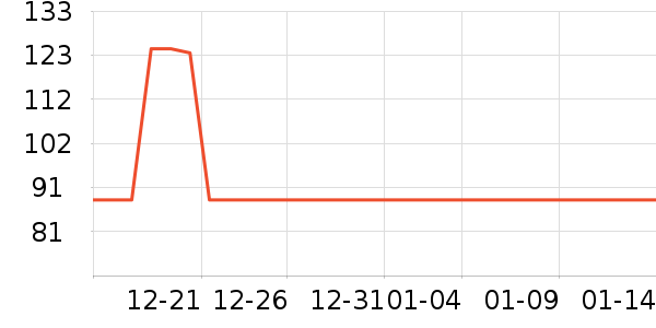 ��άϣ��������ʷ�۸�