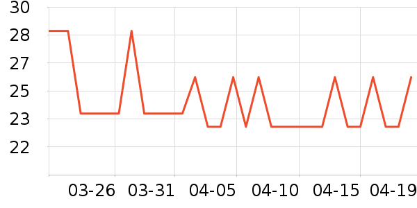 ����Ʒ�б�����ʳ��ʷ�۸�