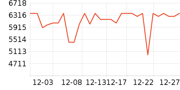 ����ϴ�����ʷ�۸�