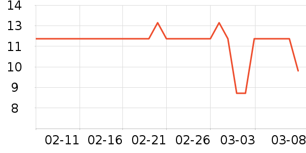 ��ֻ�����۽�/����/������ʷ�۸�