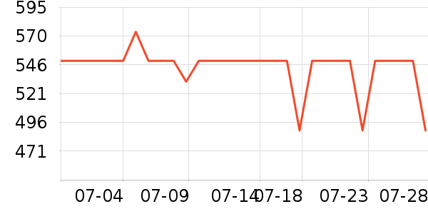 MOVA��������ʷ�۸�