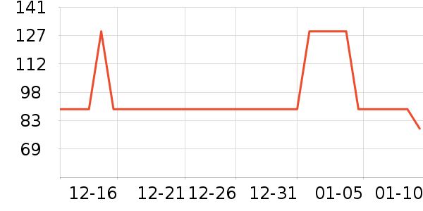 ѩ�з�Ůʽ���޷���ʷ�۸�