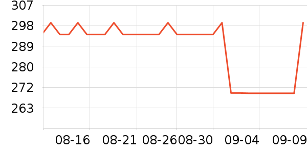 ���˶������˶����������ʷ�۸�