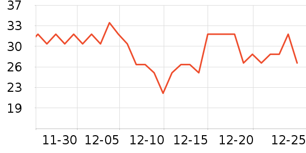 ����������ʷ�۸�