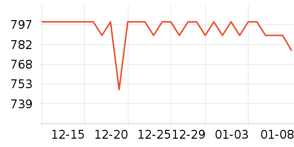 ETENWOLF��������ʷ�۸�
